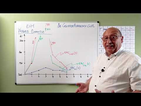 EVM Exercise  3 – How to Calculate the Estimates at Completion