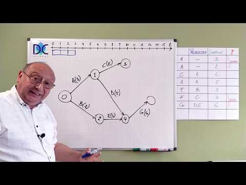 Precedence Diagramming 1 – Arrow Diagramming Method