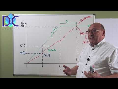 7. Earned Value Management – Introducing Time Based Schedule Variance